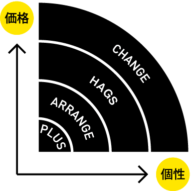 価格と個性をもっと身近に!リノベ不動産|国分寺駅南口店のリノベーションメニュー